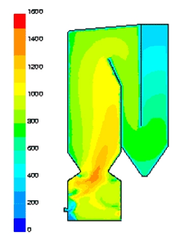 CFD Model of heat flow