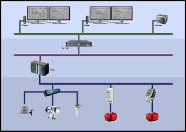 Schematic representation of electrical distribution system